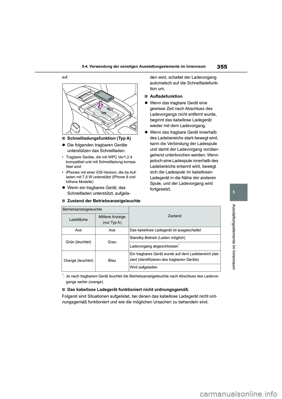 TOYOTA HIGHLANDER 2023 Betriebsanleitungen (in German) 355
5
5-4. Verwendung der sonstigen Ausstattungselemente im Innenraum
Ausstattungselemente im Innenraum
auf.
■Schnellladungsfunktion (Typ A)
Die folgenden tragbaren Geräte
unterstützen das TOYOTA HIGHLANDER 2023 Betriebsanleitungen (in German) 355
5
5-4. Verwendung der sonstigen Ausstattungselemente im Innenraum
Ausstattungselemente im Innenraum
auf.
■Schnellladungsfunktion (Typ A)
Die folgenden tragbaren Geräte
unterstützen das