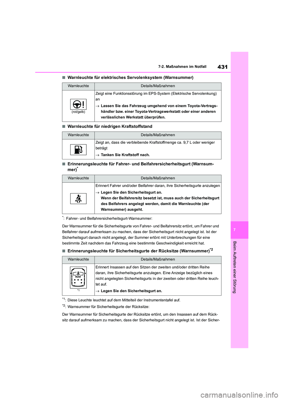 TOYOTA HIGHLANDER 2023 Betriebsanleitungen (in German) 431
7
7-2. Maßnahmen im Notfall
Beim Auftreten einer Störung
■Warnleuchte für elektrisches Servolenksystem (Warnsummer)
■Warnleuchte für nied rigen Kraftstoffstand
■Erinnerungsleuchte für TOYOTA HIGHLANDER 2023 Betriebsanleitungen (in German) 431
7
7-2. Maßnahmen im Notfall
Beim Auftreten einer Störung
■Warnleuchte für elektrisches Servolenksystem (Warnsummer)
■Warnleuchte für nied rigen Kraftstoffstand
■Erinnerungsleuchte für