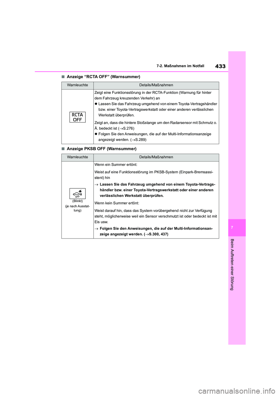 TOYOTA HIGHLANDER 2023 Betriebsanleitungen (in German) 433
7
7-2. Maßnahmen im Notfall
Beim Auftreten einer Störung
■Anzeige “RCTA OFF” (Warnsummer)
■Anzeige PKSB OFF (Warnsummer)
WarnleuchteDetails/Maßnahmen
Zeigt eine Funktionsstörung in de TOYOTA HIGHLANDER 2023 Betriebsanleitungen (in German) 433
7
7-2. Maßnahmen im Notfall
Beim Auftreten einer Störung
■Anzeige “RCTA OFF” (Warnsummer)
■Anzeige PKSB OFF (Warnsummer)
WarnleuchteDetails/Maßnahmen
Zeigt eine Funktionsstörung in de