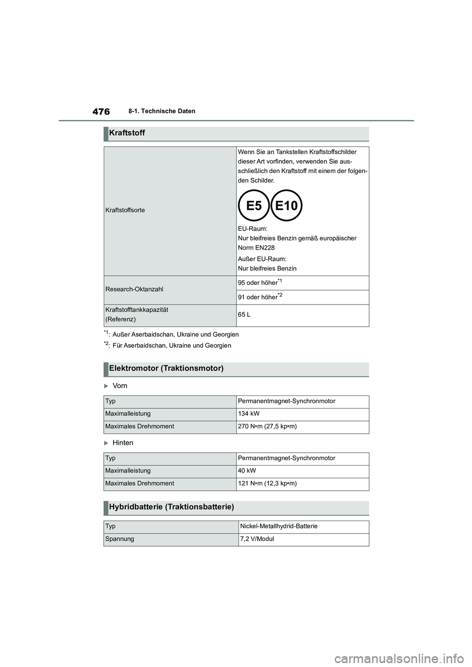 TOYOTA HIGHLANDER 2023 Betriebsanleitungen (in German) 4768-1. Technische Daten
*1: Außer Aserbaidschan, Ukraine und Georgien
*2: Für Aserbaidschan, Ukraine und Georgien
Vo r n
Hinten
Kraftstoff
Kraftstoffsorte
Wenn Sie an Tankstellen Kraftstoffsc TOYOTA HIGHLANDER 2023 Betriebsanleitungen (in German) 4768-1. Technische Daten
*1: Außer Aserbaidschan, Ukraine und Georgien
*2: Für Aserbaidschan, Ukraine und Georgien
Vo r n
Hinten
Kraftstoff
Kraftstoffsorte
Wenn Sie an Tankstellen Kraftstoffsc