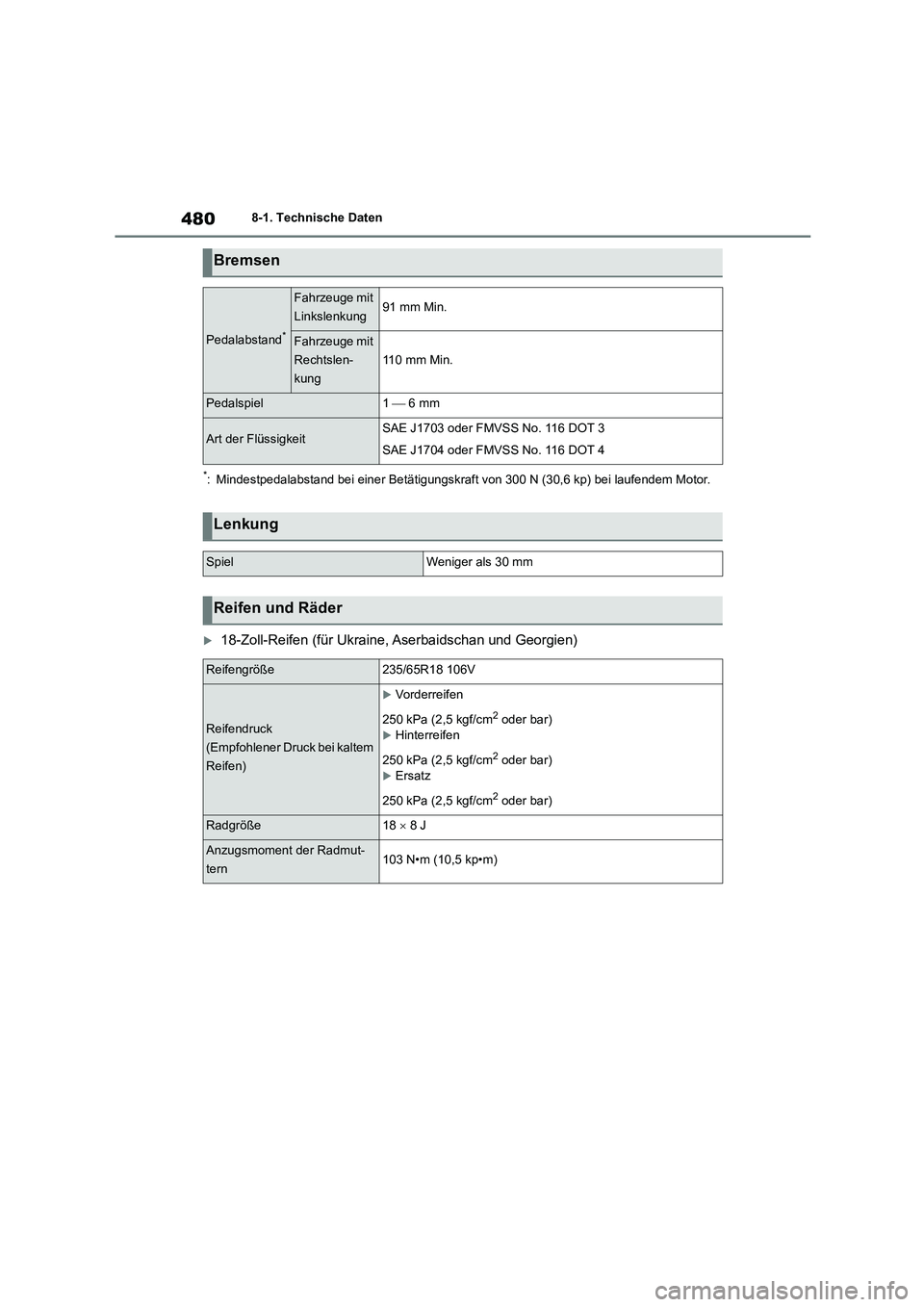 TOYOTA HIGHLANDER 2023 Betriebsanleitungen (in German) 4808-1. Technische Daten
*: Mindestpedalabstand bei einer Betätigungskraft von 300 N (30,6 kp) bei laufendem Motor.
18-Zoll-Reifen (für Ukraine, Aserbaidschan und Georgien)
Bremsen
Pedalabstand*
TOYOTA HIGHLANDER 2023 Betriebsanleitungen (in German) 4808-1. Technische Daten
*: Mindestpedalabstand bei einer Betätigungskraft von 300 N (30,6 kp) bei laufendem Motor.
18-Zoll-Reifen (für Ukraine, Aserbaidschan und Georgien)
Bremsen
Pedalabstand*