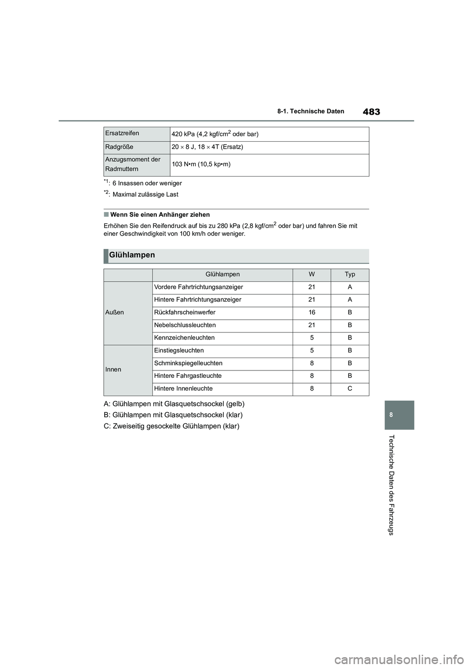 TOYOTA HIGHLANDER 2023 Betriebsanleitungen (in German) 483
8
8-1. Technische Daten
Technische Daten des Fahrzeugs
*1: 6 Insassen oder weniger
*2: Maximal zulässige Last
■Wenn Sie einen Anhänger ziehen
Erhöhen Sie den Reifendruck auf bis zu 280 kPa TOYOTA HIGHLANDER 2023 Betriebsanleitungen (in German) 483
8
8-1. Technische Daten
Technische Daten des Fahrzeugs
*1: 6 Insassen oder weniger
*2: Maximal zulässige Last
■Wenn Sie einen Anhänger ziehen
Erhöhen Sie den Reifendruck auf bis zu 280 kPa