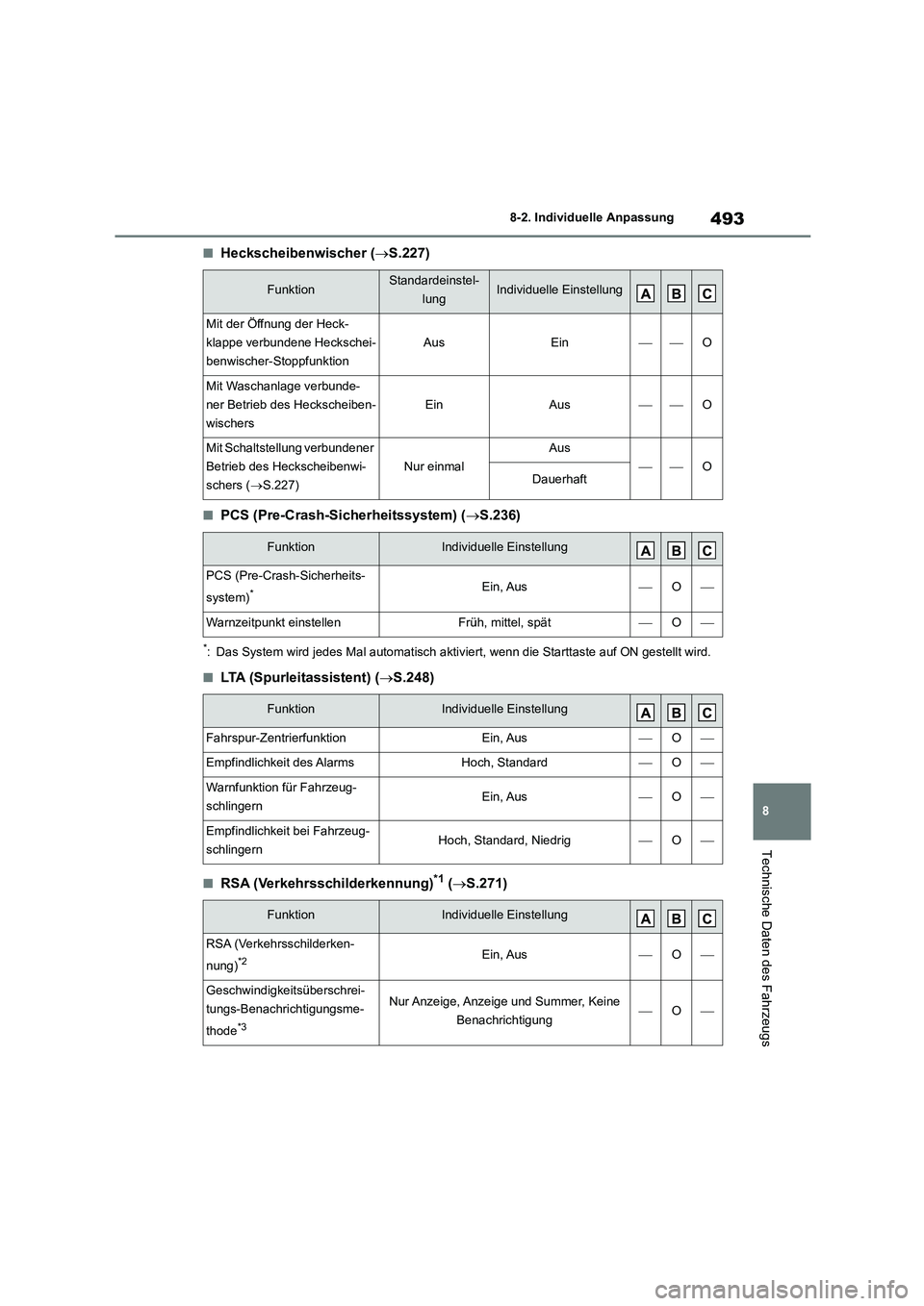 TOYOTA HIGHLANDER 2023  Betriebsanleitungen (in German) 493
8 
8-2. Individuelle Anpassung
Technische Daten des Fahrzeugs
■Heckscheibenwischer ( S.227)
■PCS (Pre-Crash-Sicherheitssystem) (S.236)
*: Das System wird jedes Mal automatisch aktiviert,