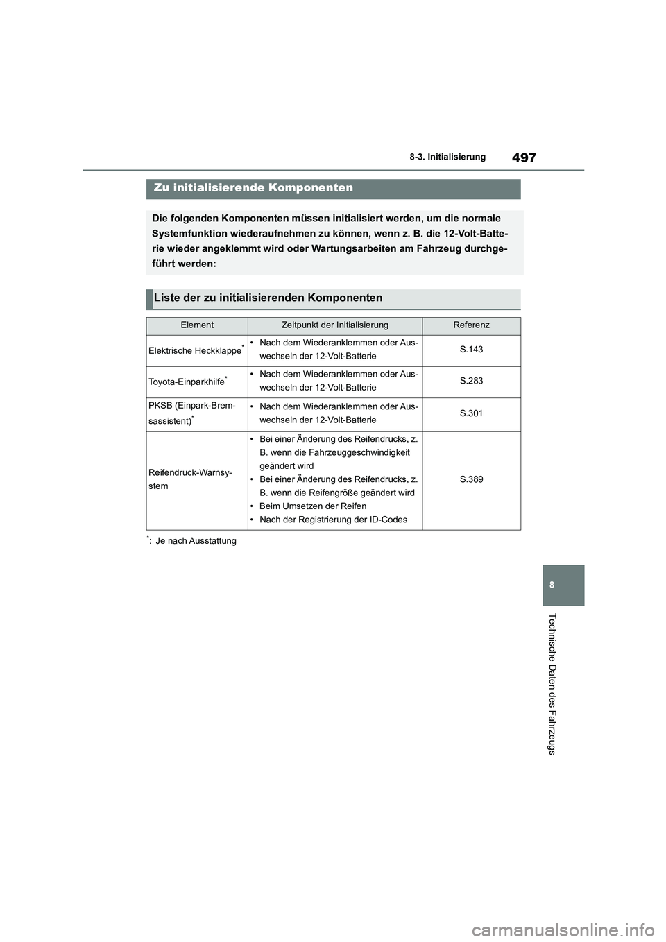 TOYOTA HIGHLANDER 2023  Betriebsanleitungen (in German) 497
8 
8-3. Initialisierung
Technische Daten des Fahrzeugs
8-3.Initialisierung
*: Je nach Ausstattung
Zu initialisierende Komponenten
Die folgenden Komponenten müssen initialisiert werden, um die nor