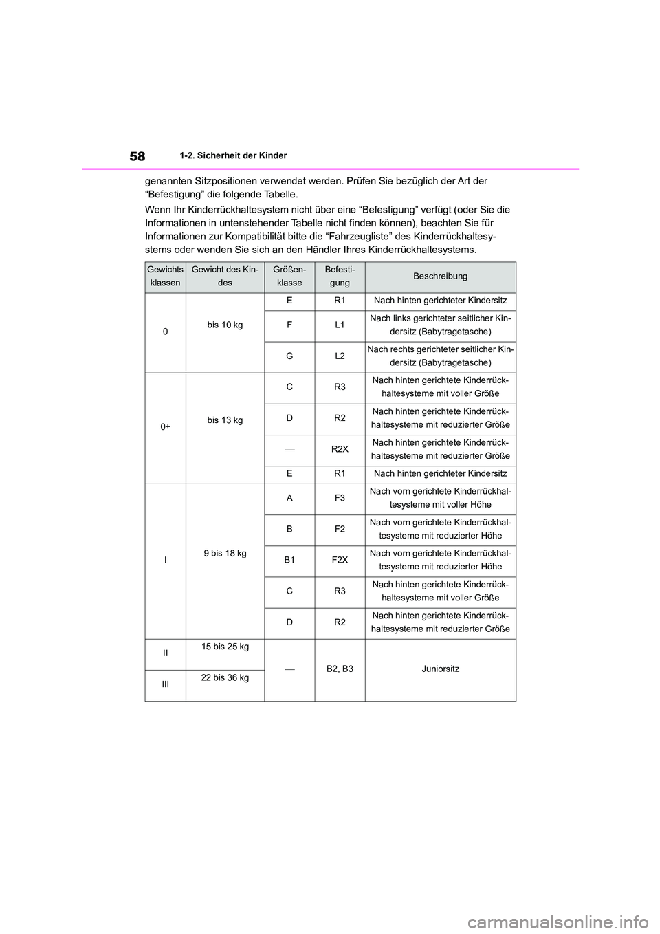 TOYOTA HIGHLANDER 2023  Betriebsanleitungen (in German) 581-2. Sicherheit der Kinder
genannten Sitzpositionen verwendet werden. Prüfen Sie bezüglich der Art der  
“Befestigung” die folgende Tabelle. 
Wenn Ihr Kinderrückhaltesystem nicht über eine 