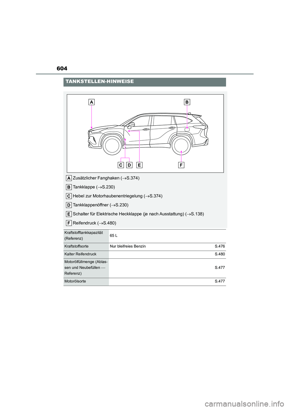 TOYOTA HIGHLANDER 2023 Betriebsanleitungen (in German) 604
TANKSTELLEN-HINWEISE
Zusätzlicher Fanghaken (S.374)
Tankklappe ( S.230)
Hebel zur Motorhaubenentriegelung ( S.374)
Tankklappenöffner ( S.230)
Schalter für Elektrische Heckklappe TOYOTA HIGHLANDER 2023 Betriebsanleitungen (in German) 604
TANKSTELLEN-HINWEISE
Zusätzlicher Fanghaken (S.374)
Tankklappe ( S.230)
Hebel zur Motorhaubenentriegelung ( S.374)
Tankklappenöffner ( S.230)
Schalter für Elektrische Heckklappe