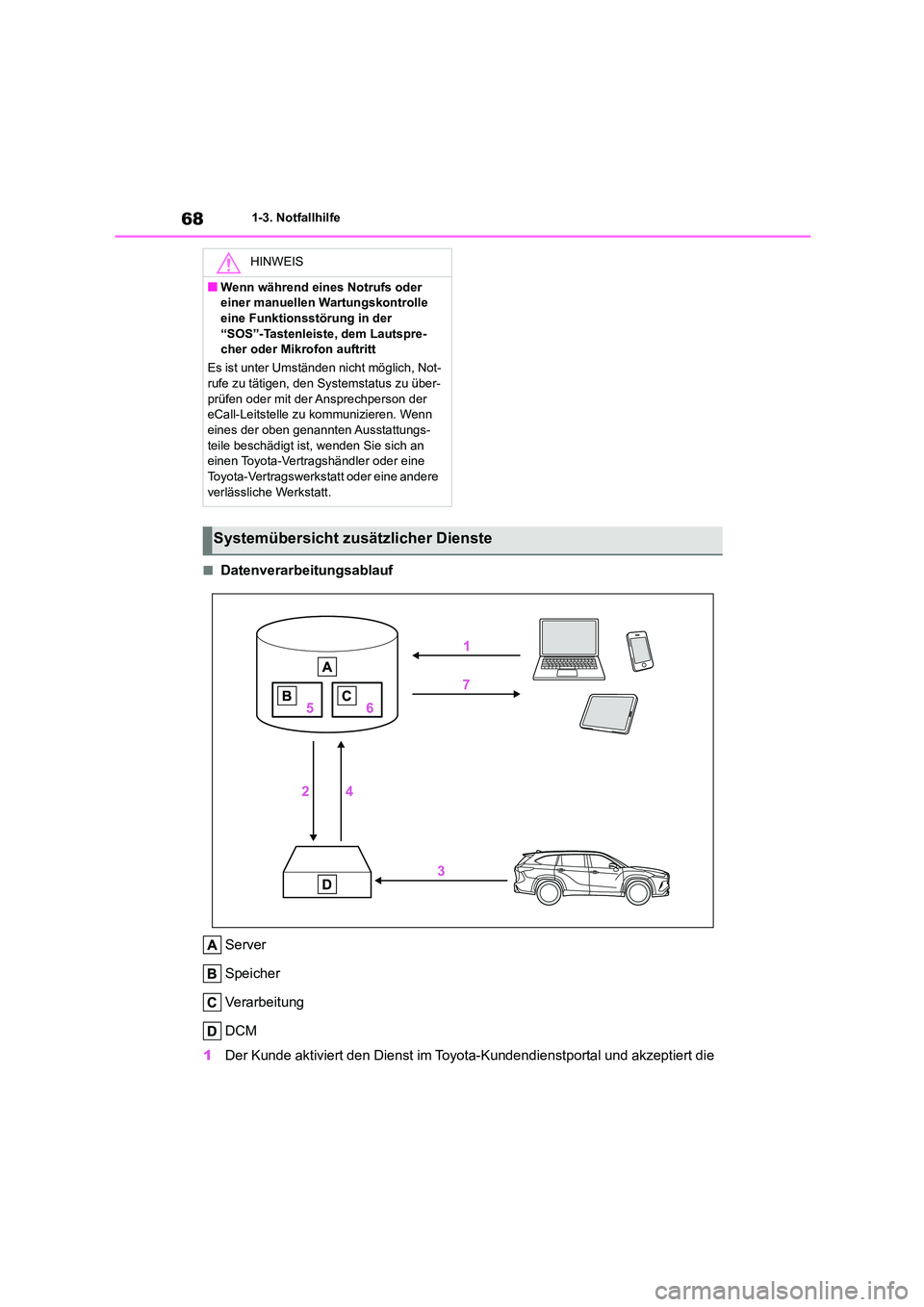 TOYOTA HIGHLANDER 2023 Betriebsanleitungen (in German) 681-3. Notfallhilfe
■Datenverarbeitungsablauf
Server
Speicher
Verarbeitung
DCM
1 Der Kunde aktiviert den Dienst im Toyota-Kundendienstportal und akzeptiert die
HINWEIS
■Wenn während eines N TOYOTA HIGHLANDER 2023 Betriebsanleitungen (in German) 681-3. Notfallhilfe
■Datenverarbeitungsablauf
Server
Speicher
Verarbeitung
DCM
1 Der Kunde aktiviert den Dienst im Toyota-Kundendienstportal und akzeptiert die
HINWEIS
■Wenn während eines N