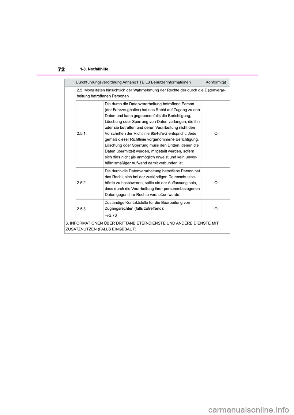 TOYOTA HIGHLANDER 2023 Betriebsanleitungen (in German) 721-3. Notfallhilfe
2.5. Modalitäten hinsichtlich der Wahrnehmung der Rechte der durch die Datenverar-
beitung betroffenen Personen
2.5.1.
Die durch die Datenverarbeitung betroffene Person
(der Fah TOYOTA HIGHLANDER 2023 Betriebsanleitungen (in German) 721-3. Notfallhilfe
2.5. Modalitäten hinsichtlich der Wahrnehmung der Rechte der durch die Datenverar-
beitung betroffenen Personen
2.5.1.
Die durch die Datenverarbeitung betroffene Person
(der Fah