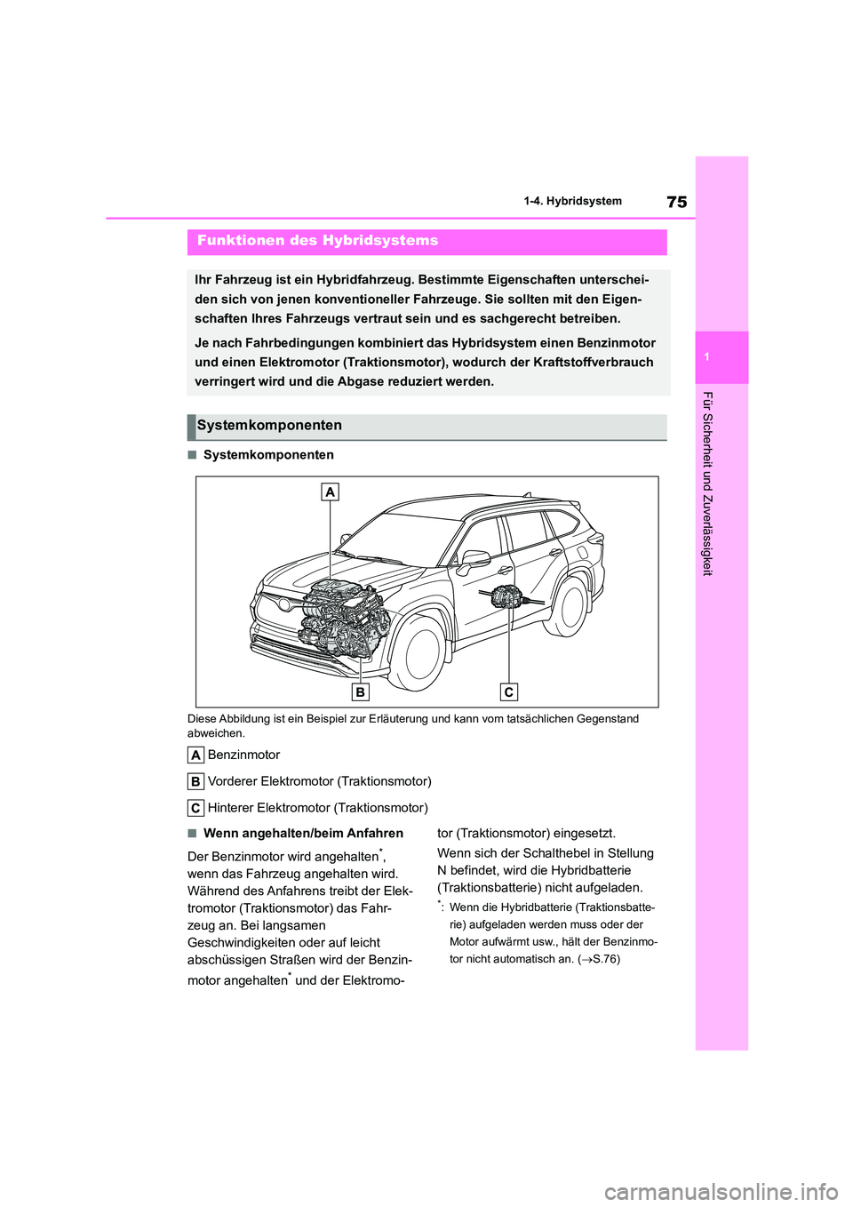 TOYOTA HIGHLANDER 2023  Betriebsanleitungen (in German) 75
1 
1-4. Hybridsystem
Für Sicherheit und Zuverlässigkeit
1-4.Hybridsystem
■Systemkomponenten
Diese Abbildung ist ein Beispiel zur Erl äuterung und kann vom tatsächlichen Gegenstand  
abweichen