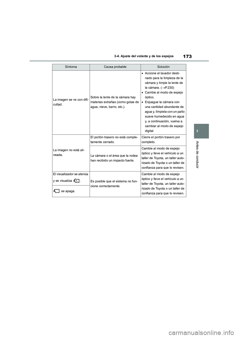 TOYOTA HIGHLANDER 2023  Manual del propietario (in Spanish) 173
3 
3-4. Ajuste del volante y de los espejos
Antes de conducir
La imagen se ve con difi- 
cultad.
Sobre la lente de la cámara hay 
materias extrañas (como gotas de 
agua, nieve, barro, etc.).

