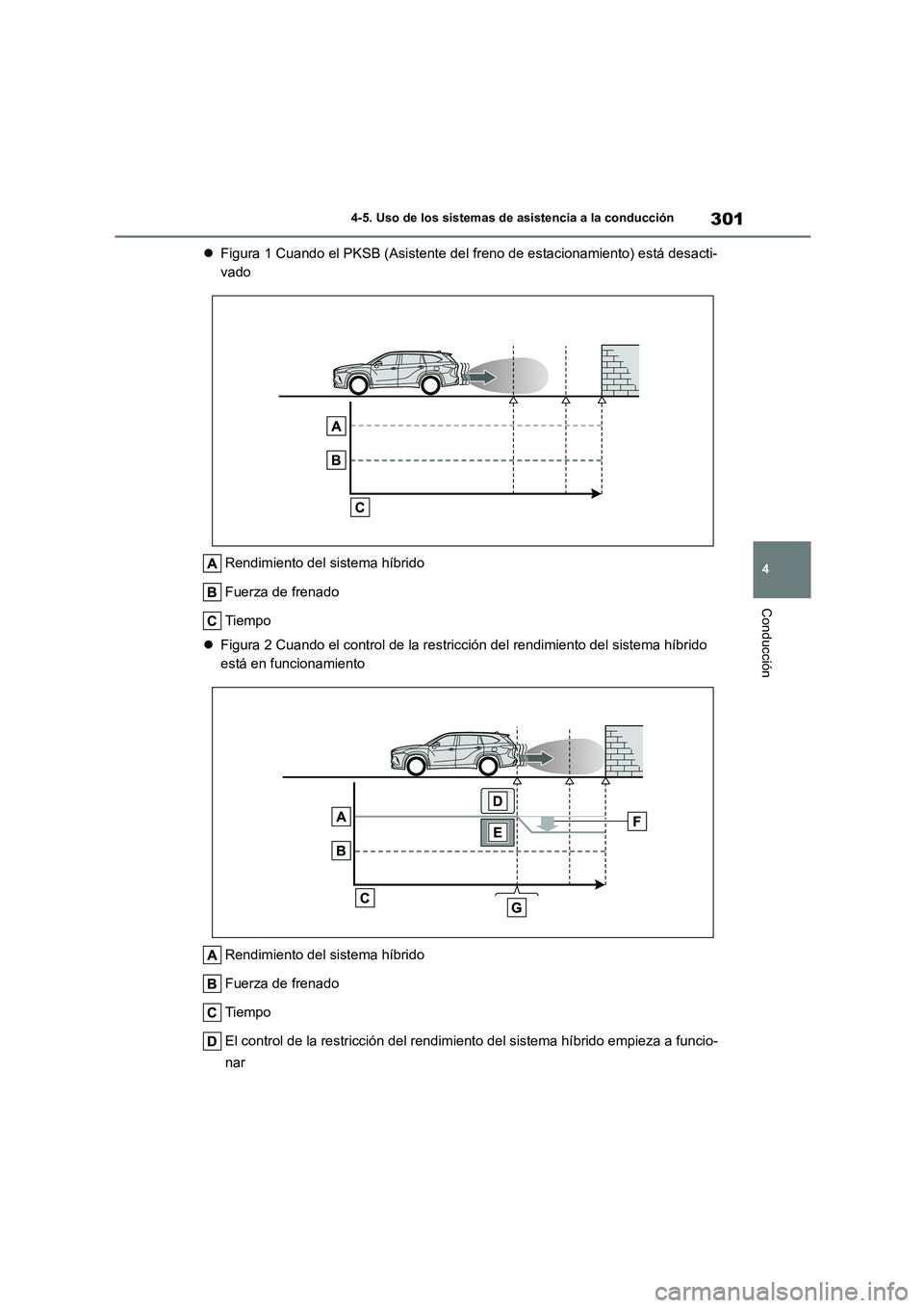 TOYOTA HIGHLANDER 2023  Manual del propietario (in Spanish) 301
4 
4-5. Uso de los sistemas de asistencia a la conducción
Conducción
 Figura 1 Cuando el PKSB (Asistente del freno de estacionamiento) está desacti- 
vado 
Rendimiento del sistema híbrido 
