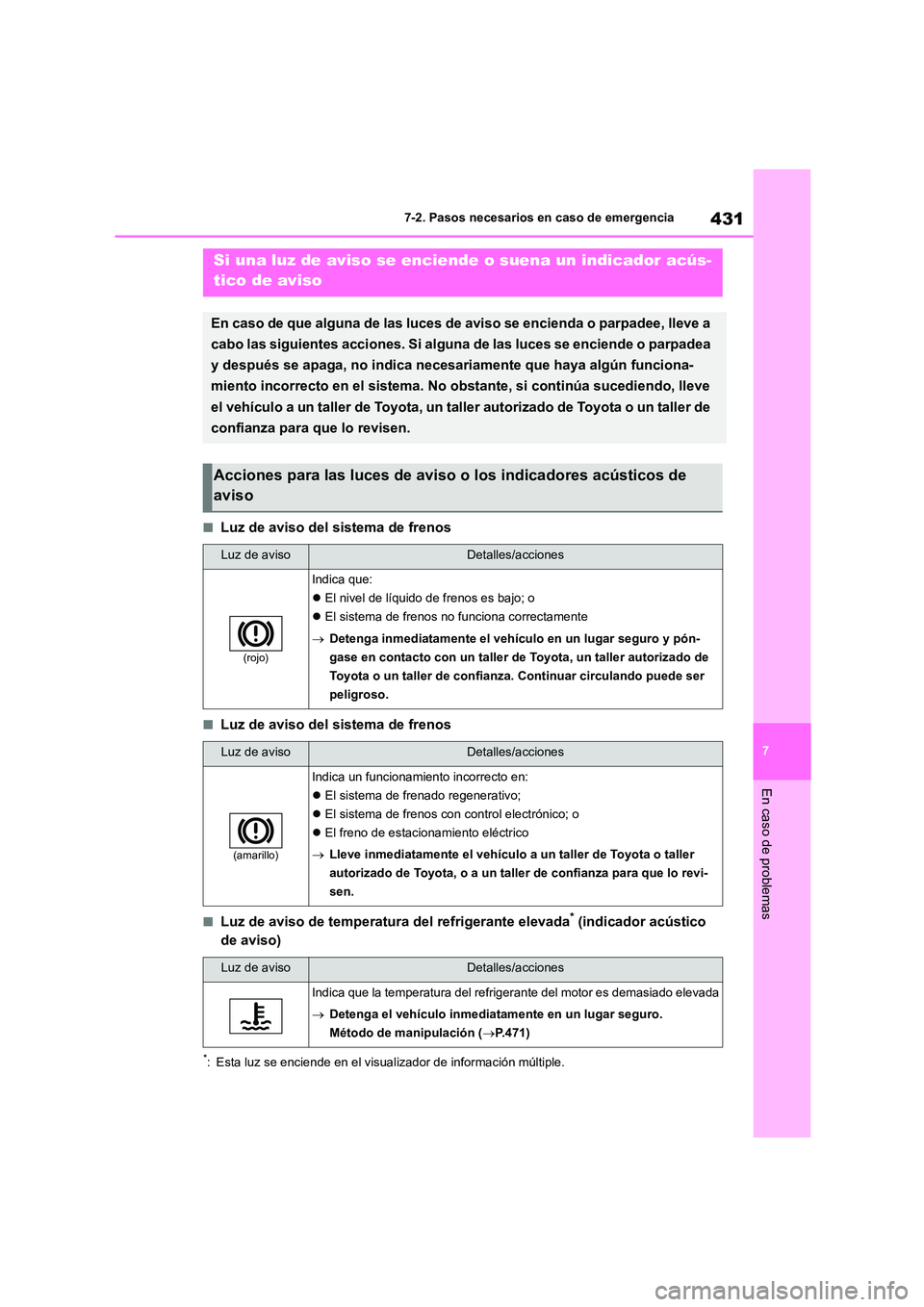 TOYOTA HIGHLANDER 2023  Manual del propietario (in Spanish) 431
7 
7-2. Pasos necesarios en caso de emergencia
En caso de problemas
■Luz de aviso del sistema de frenos
■Luz de aviso del sistema de frenos
■Luz de aviso de temperatura del refrigerante elev