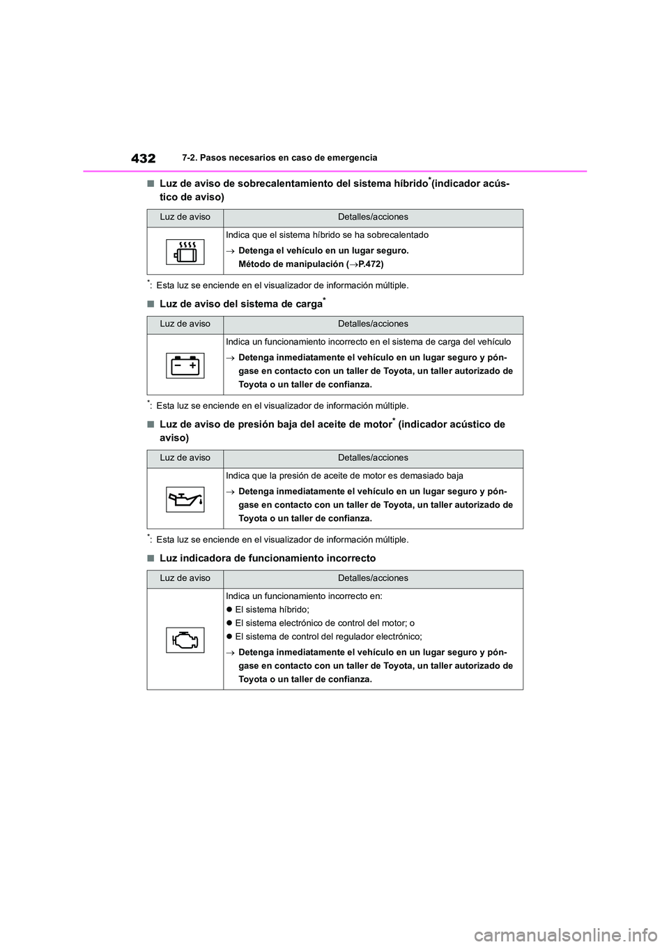 TOYOTA HIGHLANDER 2023  Manual del propietario (in Spanish) 4327-2. Pasos necesarios en caso de emergencia
■Luz de aviso de sobrecalentamiento del sistema híbrido*(indicador acús- 
tico de aviso)
*: Esta luz se enciende en el visual izador de información 