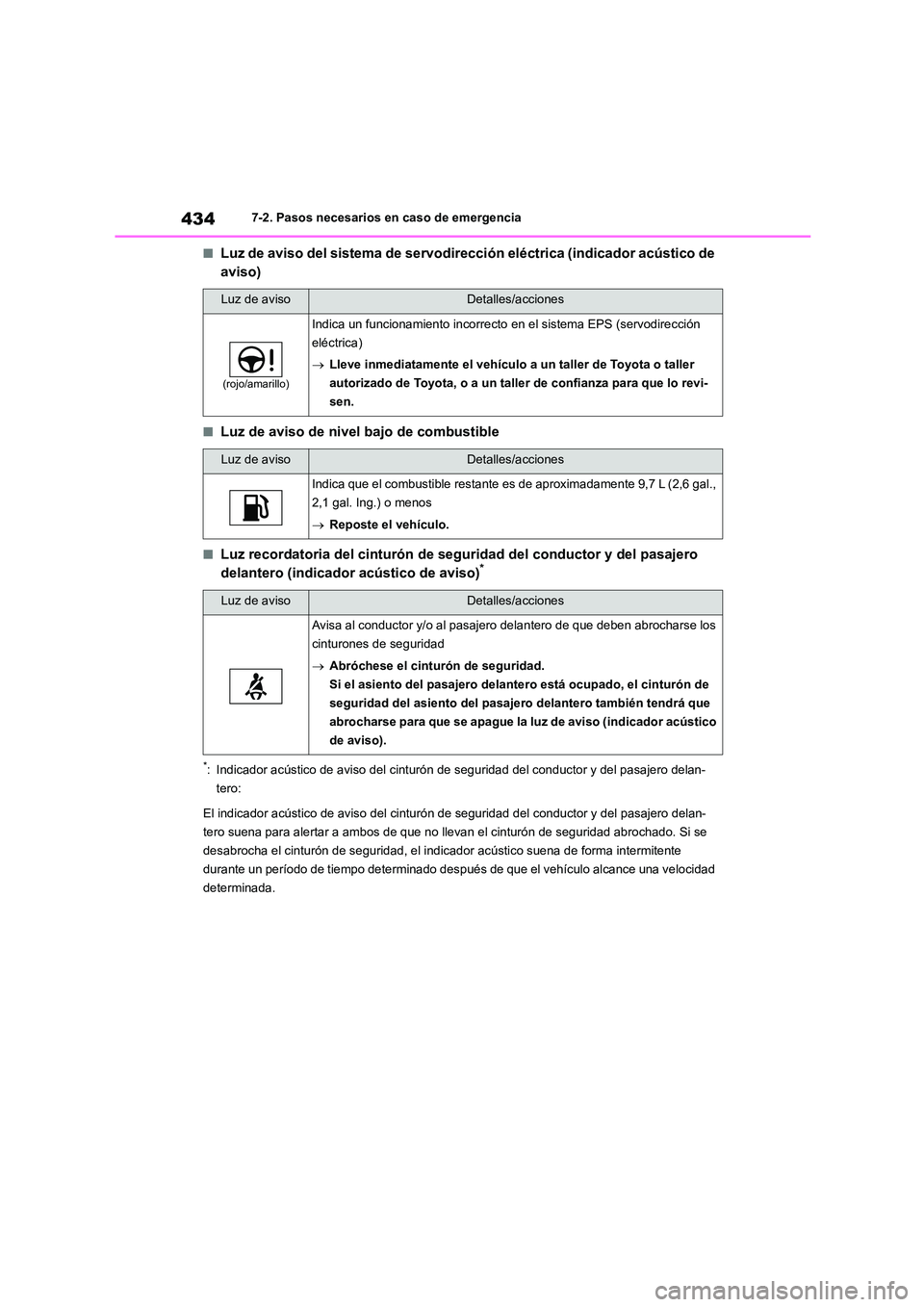 TOYOTA HIGHLANDER 2023  Manual del propietario (in Spanish) 4347-2. Pasos necesarios en caso de emergencia
■Luz de aviso del sistema de servodirección eléctrica (indicador acústico de  
aviso)
■Luz de aviso de nivel bajo de combustible
■Luz recordator