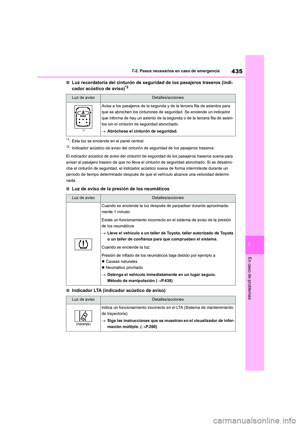 TOYOTA HIGHLANDER 2023  Manual del propietario (in Spanish) 435
7 
7-2. Pasos necesarios en caso de emergencia
En caso de problemas
■Luz recordatoria del cinturón de seguridad de los pasajeros traseros (indi- 
cador acústico de aviso)*2
*1: Esta luz se enc
