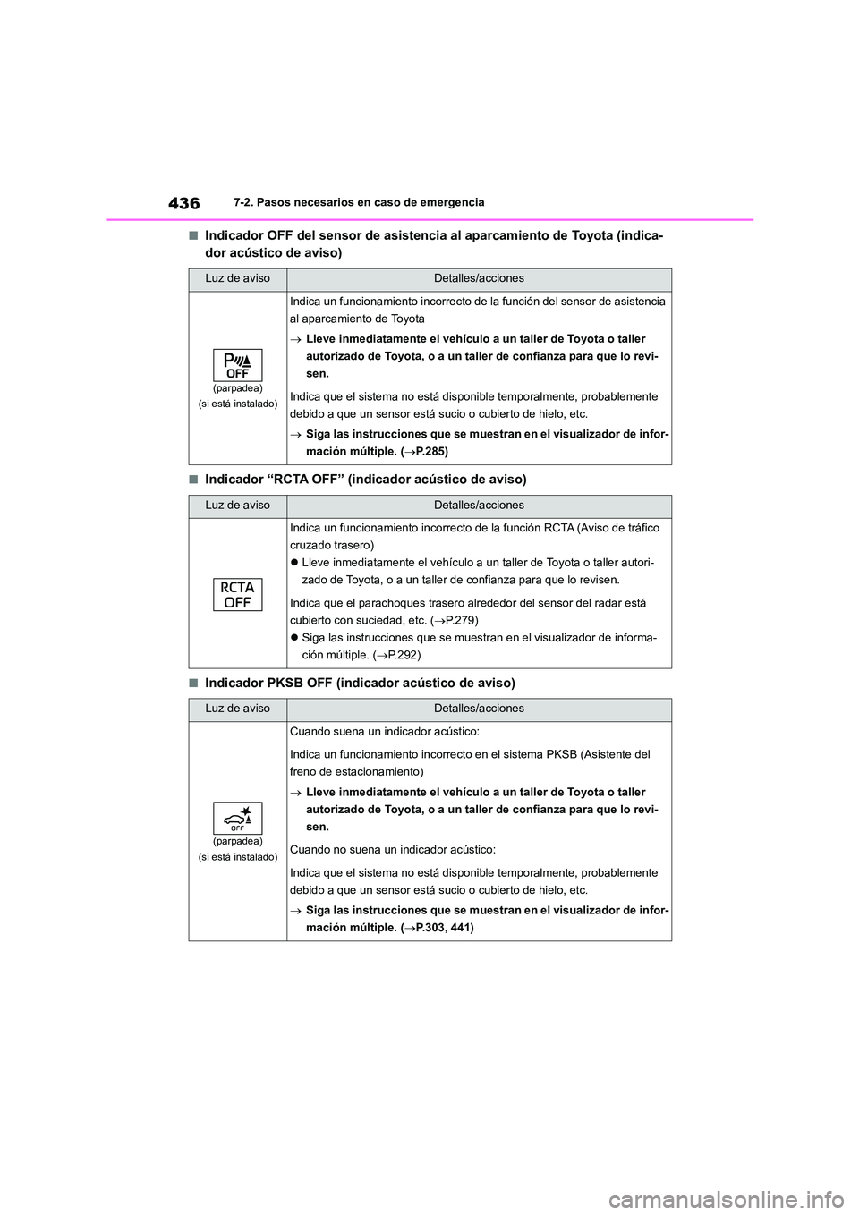 TOYOTA HIGHLANDER 2023  Manual del propietario (in Spanish) 4367-2. Pasos necesarios en caso de emergencia
■Indicador OFF del sensor de asistencia al aparcamiento de Toyota (indica- 
dor acústico de aviso)
■Indicador “RCTA OFF” (indicador acústico de