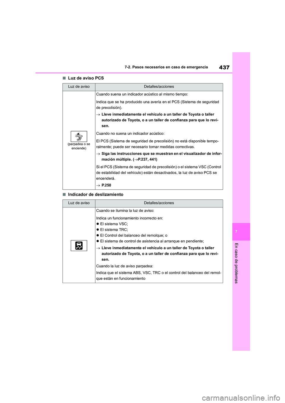 TOYOTA HIGHLANDER 2023  Manual del propietario (in Spanish) 437
7 
7-2. Pasos necesarios en caso de emergencia
En caso de problemas
■Luz de aviso PCS
■Indicador de deslizamiento
Luz de avisoDetalles/acciones
(parpadea o se  enciende)
Cuando suena un indica