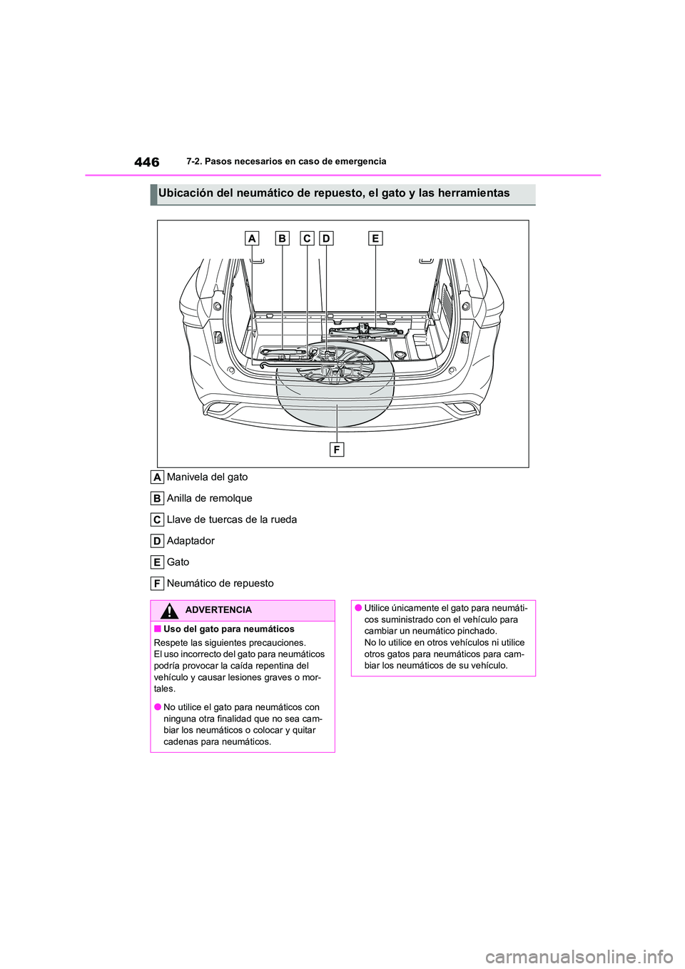 TOYOTA HIGHLANDER 2023 Manual del propietario (in Spanish) 4467-2. Pasos necesarios en caso de emergencia
Manivela del gato
Anilla de remolque
Llave de tuercas de la rueda
Adaptador
Gato
Neumático de repuesto
Ubicación del neumático de repuesto, el gato TOYOTA HIGHLANDER 2023 Manual del propietario (in Spanish) 4467-2. Pasos necesarios en caso de emergencia
Manivela del gato
Anilla de remolque
Llave de tuercas de la rueda
Adaptador
Gato
Neumático de repuesto
Ubicación del neumático de repuesto, el gato