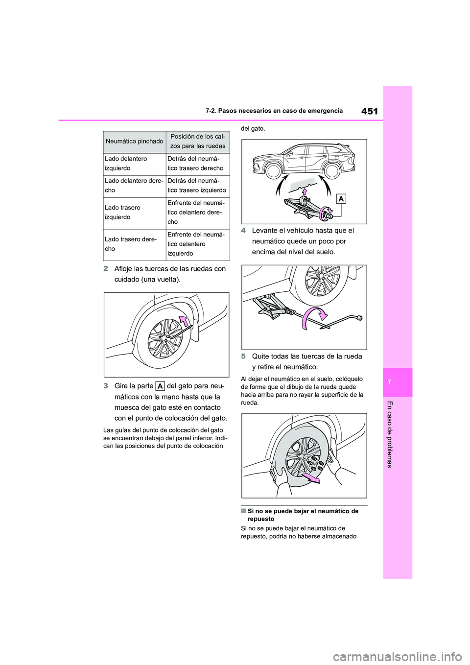 TOYOTA HIGHLANDER 2023  Manual del propietario (in Spanish) 451
7 
7-2. Pasos necesarios en caso de emergencia
En caso de problemas
2 Afloje las tuercas de las ruedas con  
cuidado (una vuelta). 
3 Gire la parte   del gato para neu- 
máticos con la mano hasta