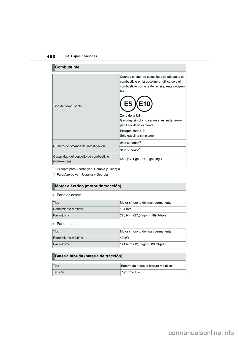 TOYOTA HIGHLANDER 2023  Manual del propietario (in Spanish) 4808-1. Especificaciones
*1: Excepto para Azerbaiyán, Ucrania y Georgia
*2: Para Azerbaiyán, Ucrania y Georgia
Parte delantera
Parte trasera
Combustible
Tipo de combustible
Cuando encuentre es