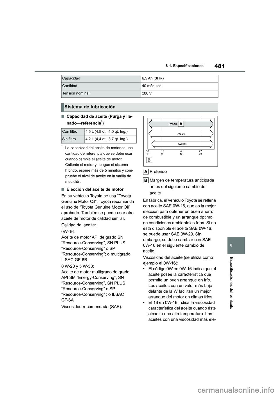 TOYOTA HIGHLANDER 2023  Manual del propietario (in Spanish) 481
8 
8-1. Especificaciones
Especificaciones del vehículo
■Capacidad de aceite (Purga y lle- 
nado referencia*)
*: La capacidad del aceite de motor es una  
cantidad de referencia que se debe u