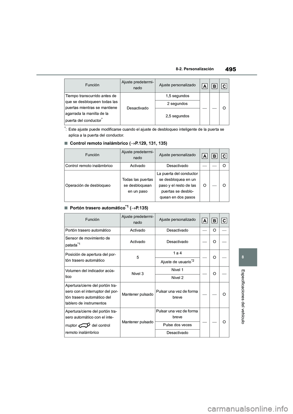TOYOTA HIGHLANDER 2023  Manual del propietario (in Spanish) 495
8 
8-2. Personalización
Especificaciones del vehículo
*: Este ajuste puede modificarse cuando el aj uste de desbloqueo inteligente de la puerta se  
aplica a la puerta del conductor.
■Control 