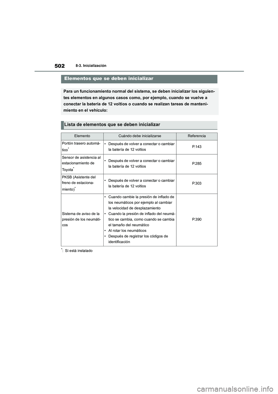 TOYOTA HIGHLANDER 2023  Manual del propietario (in Spanish) 5028-3. Inicialización
8-3.Inicialización
*: Si está instalado
Elementos que se deben inicializar
Para un funcionamiento normal del sistema, se deben inicializar los siguien- 
tes elementos en algu