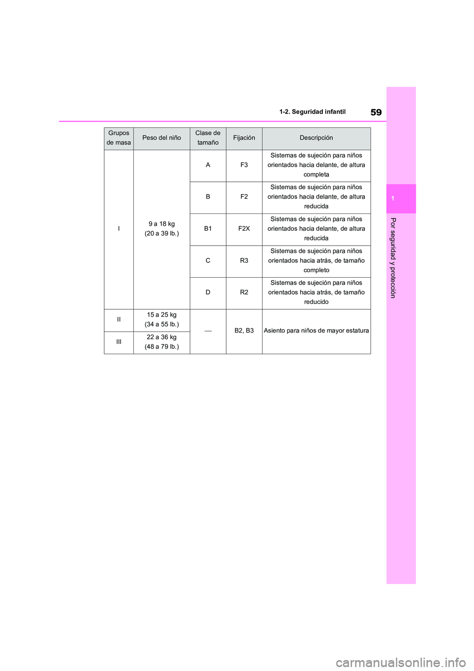 TOYOTA HIGHLANDER 2023 Manual del propietario (in Spanish) 59
1
1-2. Seguridad infantil
Por seguridad y protección
I9 a 18 kg
(20 a 39 lb.)
AF3
Sistemas de sujeción para niños
orientados hacia delante, de altura
completa
BF2
Sistemas de sujeción para TOYOTA HIGHLANDER 2023 Manual del propietario (in Spanish) 59
1
1-2. Seguridad infantil
Por seguridad y protección
I9 a 18 kg
(20 a 39 lb.)
AF3
Sistemas de sujeción para niños
orientados hacia delante, de altura
completa
BF2
Sistemas de sujeción para