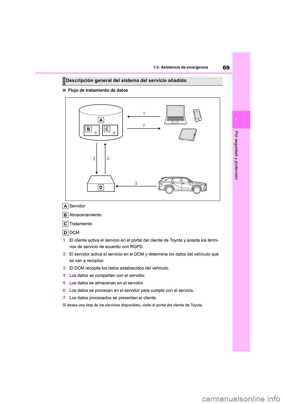 TOYOTA HIGHLANDER 2023  Manual del propietario (in Spanish) 69
1 
1-3. Asistencia de emergencia
Por seguridad y protección
■Flujo de tratamiento de datos 
Servidor 
Almacenamiento
Tratamiento 
DCM 
1 El cliente activa el servicio en el portal del cliente de