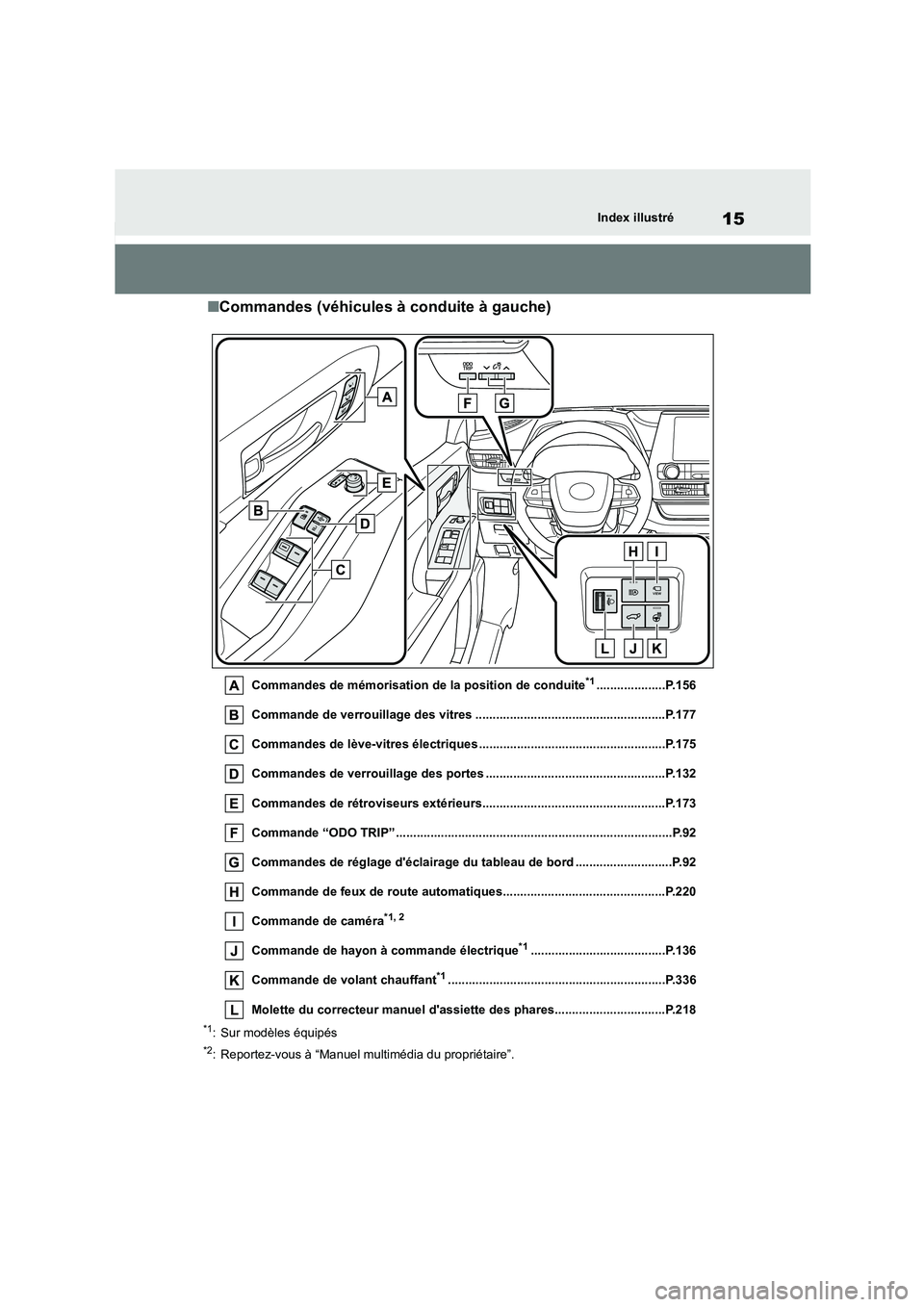 TOYOTA HIGHLANDER 2023 Manuel du propriétaire (in French) 15Index illustré
■Commandes (véhicules à conduite à gauche)
Commandes de mémorisation de la position de conduite*1....................P.156
Commande de verrouillage des vitres ................ TOYOTA HIGHLANDER 2023 Manuel du propriétaire (in French) 15Index illustré
■Commandes (véhicules à conduite à gauche)
Commandes de mémorisation de la position de conduite*1....................P.156
Commande de verrouillage des vitres ................