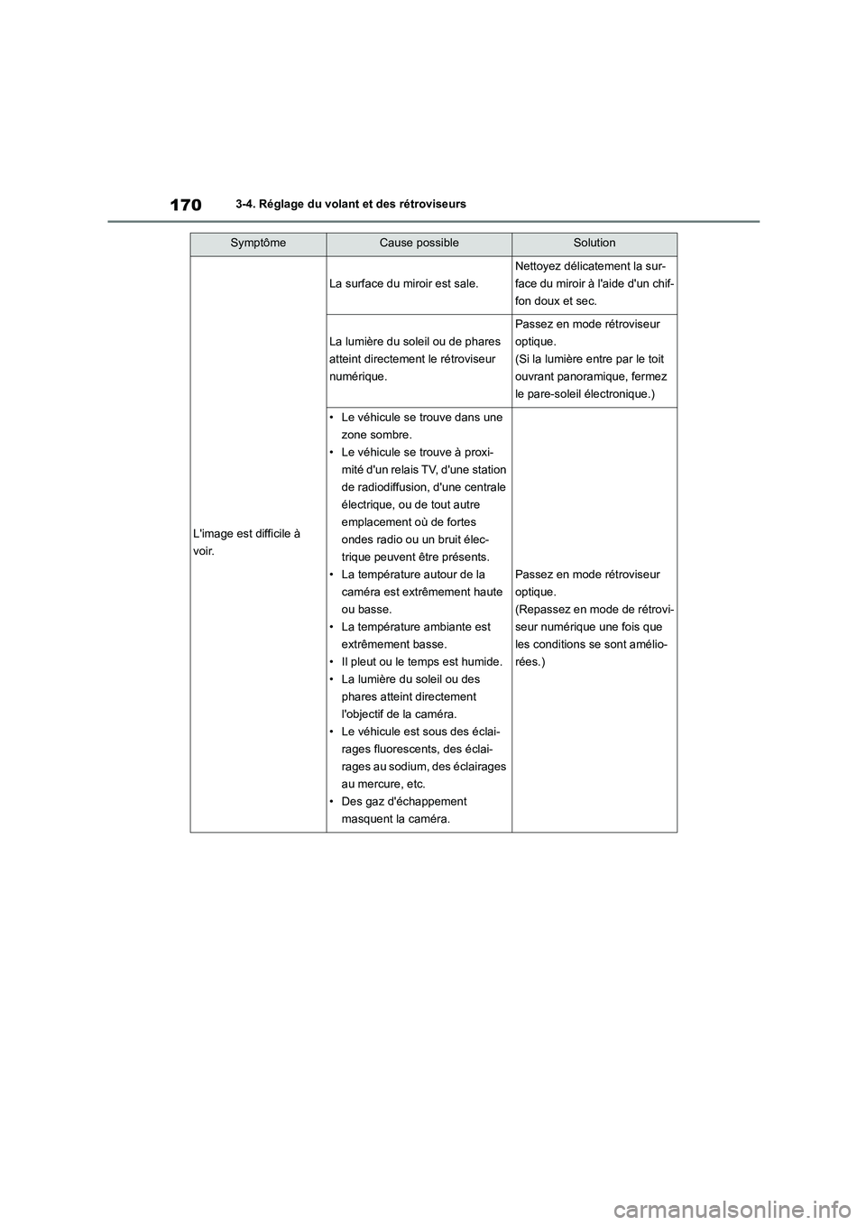 TOYOTA HIGHLANDER 2023  Manuel du propriétaire (in French) 1703-4. Réglage du volant et des rétroviseurs
SymptômeCause possibleSolution
Limage est difficile à  
voir.
La surface du miroir est sale.
Nettoyez délicatement la sur-
face du miroir à laide 
