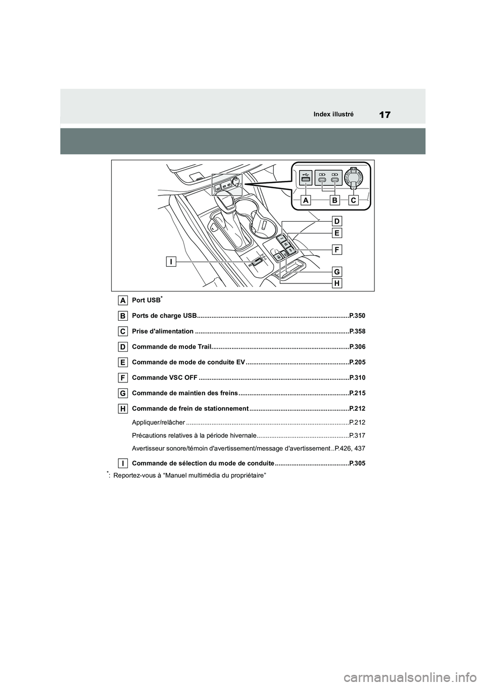 TOYOTA HIGHLANDER 2023 Manuel du propriétaire (in French) 17Index illustré
Port USB*
Ports de charge USB....................................................................................P.350
Prise dalimentation ......................................... TOYOTA HIGHLANDER 2023 Manuel du propriétaire (in French) 17Index illustré
Port USB*
Ports de charge USB....................................................................................P.350
Prise dalimentation .........................................