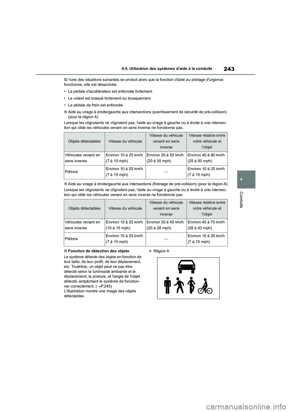 TOYOTA HIGHLANDER 2023  Manuel du propriétaire (in French) 243
4 
4-5. Utilisation des systèmes daide à la conduite
Conduite
Si lune des situations suivantes se produit al ors que la fonction daide au pilotage durgence  fonctionne, elle est désactivée