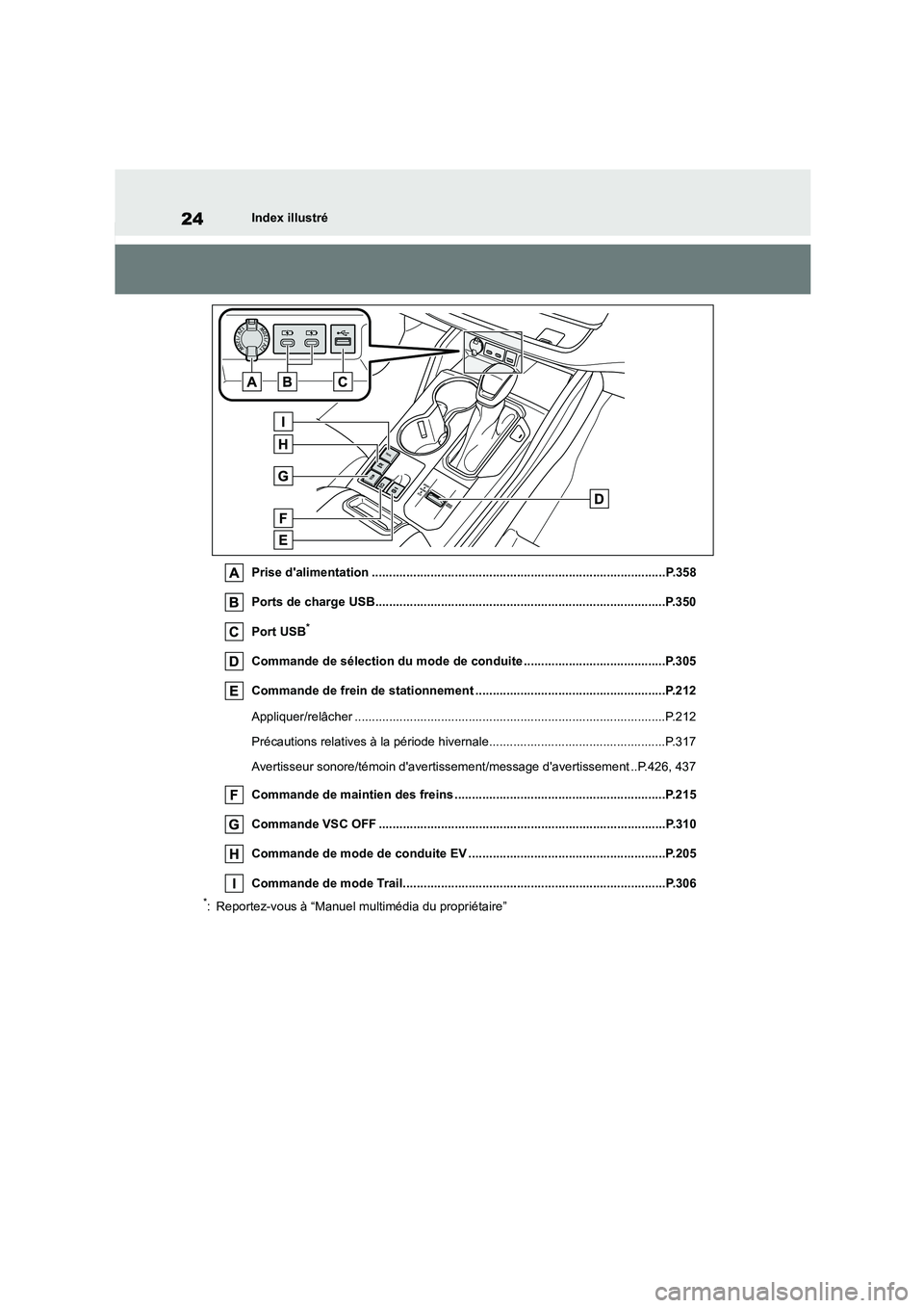 TOYOTA HIGHLANDER 2023 Manuel du propriétaire (in French) 24Index illustré
Prise dalimentation .....................................................................................P.358
Ports de charge USB................................................. TOYOTA HIGHLANDER 2023 Manuel du propriétaire (in French) 24Index illustré
Prise dalimentation .....................................................................................P.358
Ports de charge USB.................................................