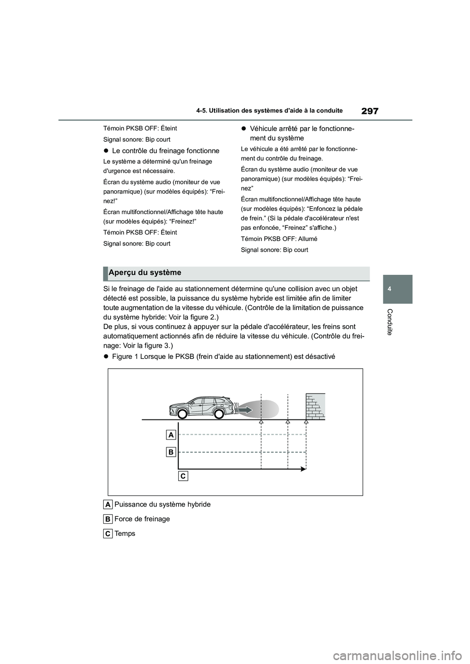 TOYOTA HIGHLANDER 2023  Manuel du propriétaire (in French) 297
4 
4-5. Utilisation des systèmes daide à la conduite
Conduite
Témoin PKSB OFF: Éteint 
Signal sonore: Bip court
 Le contrôle du freinage fonctionne
Le système a déterminé quun freinag