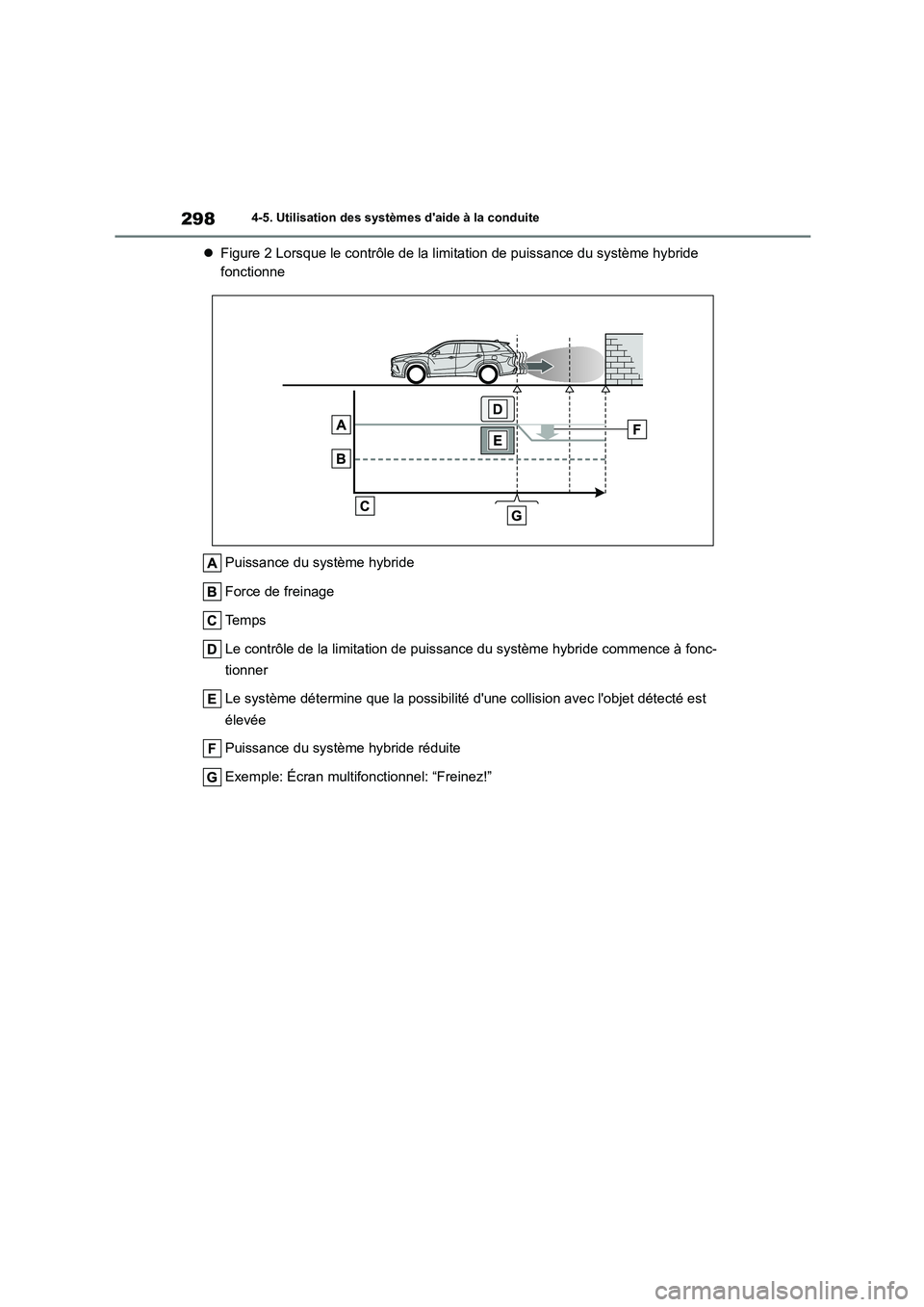TOYOTA HIGHLANDER 2023  Manuel du propriétaire (in French) 2984-5. Utilisation des systèmes daide à la conduite
Figure 2 Lorsque le contrôle de la limitation de puissance du système hybride  
fonctionne 
Puissance du système hybride 
Force de freinag
