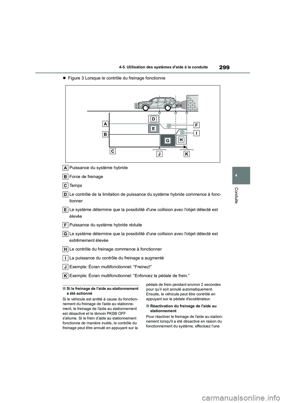 TOYOTA HIGHLANDER 2023 Manuel du propriétaire (in French) 299
4
4-5. Utilisation des systèmes daide à la conduite
Conduite
Figure 3 Lorsque le contrôle du freinage fonctionne
Puissance du système hybride
Force de freinage
Te m p s
Le contrôle d TOYOTA HIGHLANDER 2023 Manuel du propriétaire (in French) 299
4
4-5. Utilisation des systèmes daide à la conduite
Conduite
Figure 3 Lorsque le contrôle du freinage fonctionne
Puissance du système hybride
Force de freinage
Te m p s
Le contrôle d