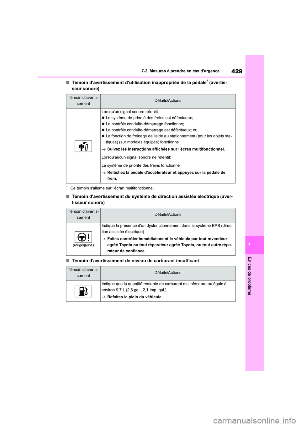TOYOTA HIGHLANDER 2023  Manuel du propriétaire (in French) 429
7 
7-2. Mesures à prendre en cas durgence
En cas de problème
■Témoin davertissement d’utilisation inappropriée de la pédale* (avertis- 
seur sonore)
*: Ce témoin sallume sur lécran 