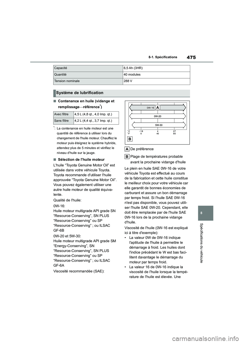 TOYOTA HIGHLANDER 2023  Manuel du propriétaire (in French) 475
8 
8-1. Spécifications
Spécifications du véhicule
■Contenance en huile (vidange et  
remplissage référence*)
*: La contenance en huile moteur est une  
quantité de référence à utilis