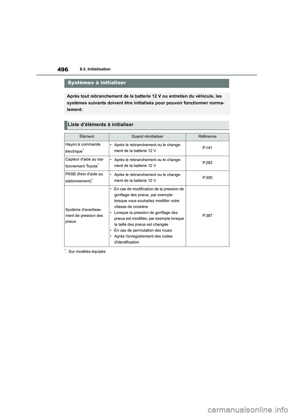 TOYOTA HIGHLANDER 2023 Manuel du propriétaire (in French) 4968-3. Initialisation
8-3.Initialisation
*: Sur modèles équipés
Systèmes à initialiser
Après tout rebranchement de la batterie 12 V ou entretien du véhicule, les
systèmes suivants doivent TOYOTA HIGHLANDER 2023 Manuel du propriétaire (in French) 4968-3. Initialisation
8-3.Initialisation
*: Sur modèles équipés
Systèmes à initialiser
Après tout rebranchement de la batterie 12 V ou entretien du véhicule, les
systèmes suivants doivent