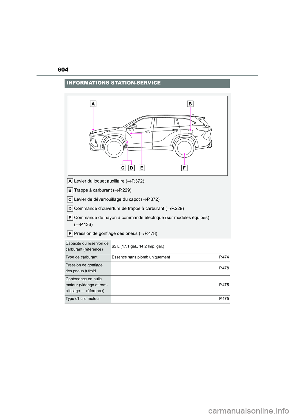 TOYOTA HIGHLANDER 2023 Manuel du propriétaire (in French) 604
INFORMATIONS STATION-SERVICE
Levier du loquet auxiliaire (P.372)
Trappe à carburant ( P.229)
Levier de déverrouillage du capot ( P.372)
Commande d’ouverture de trappe à carburant TOYOTA HIGHLANDER 2023 Manuel du propriétaire (in French) 604
INFORMATIONS STATION-SERVICE
Levier du loquet auxiliaire (P.372)
Trappe à carburant ( P.229)
Levier de déverrouillage du capot ( P.372)
Commande d’ouverture de trappe à carburant