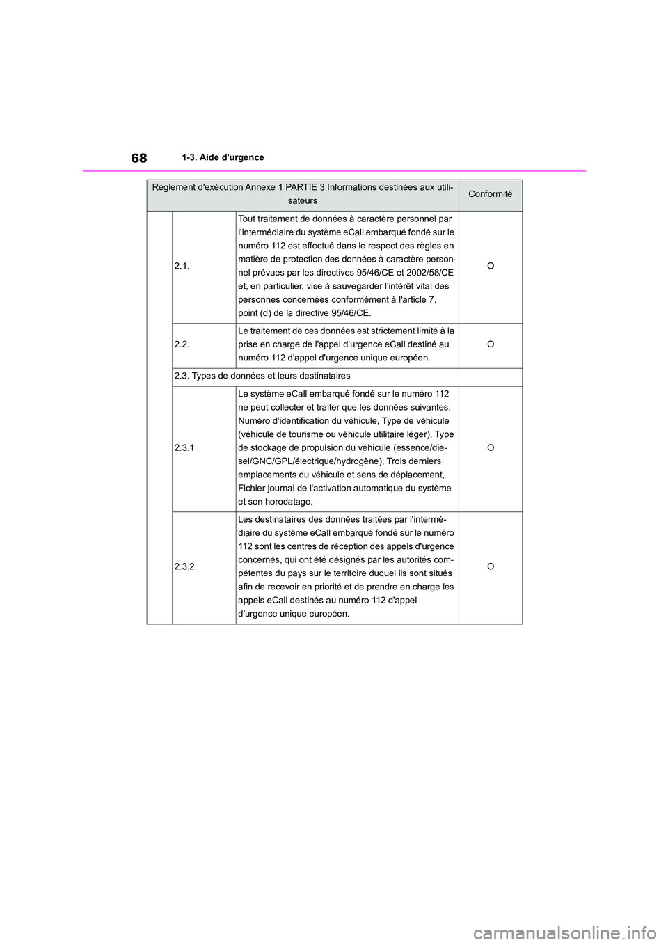TOYOTA HIGHLANDER 2023 Manuel du propriétaire (in French) 681-3. Aide durgence
2.1.
Tout traitement de données à caractère personnel par
lintermédiaire du système eCall embarqué fondé sur le
numéro 112 est effectué dans le respect des règles e TOYOTA HIGHLANDER 2023 Manuel du propriétaire (in French) 681-3. Aide durgence
2.1.
Tout traitement de données à caractère personnel par
lintermédiaire du système eCall embarqué fondé sur le
numéro 112 est effectué dans le respect des règles e