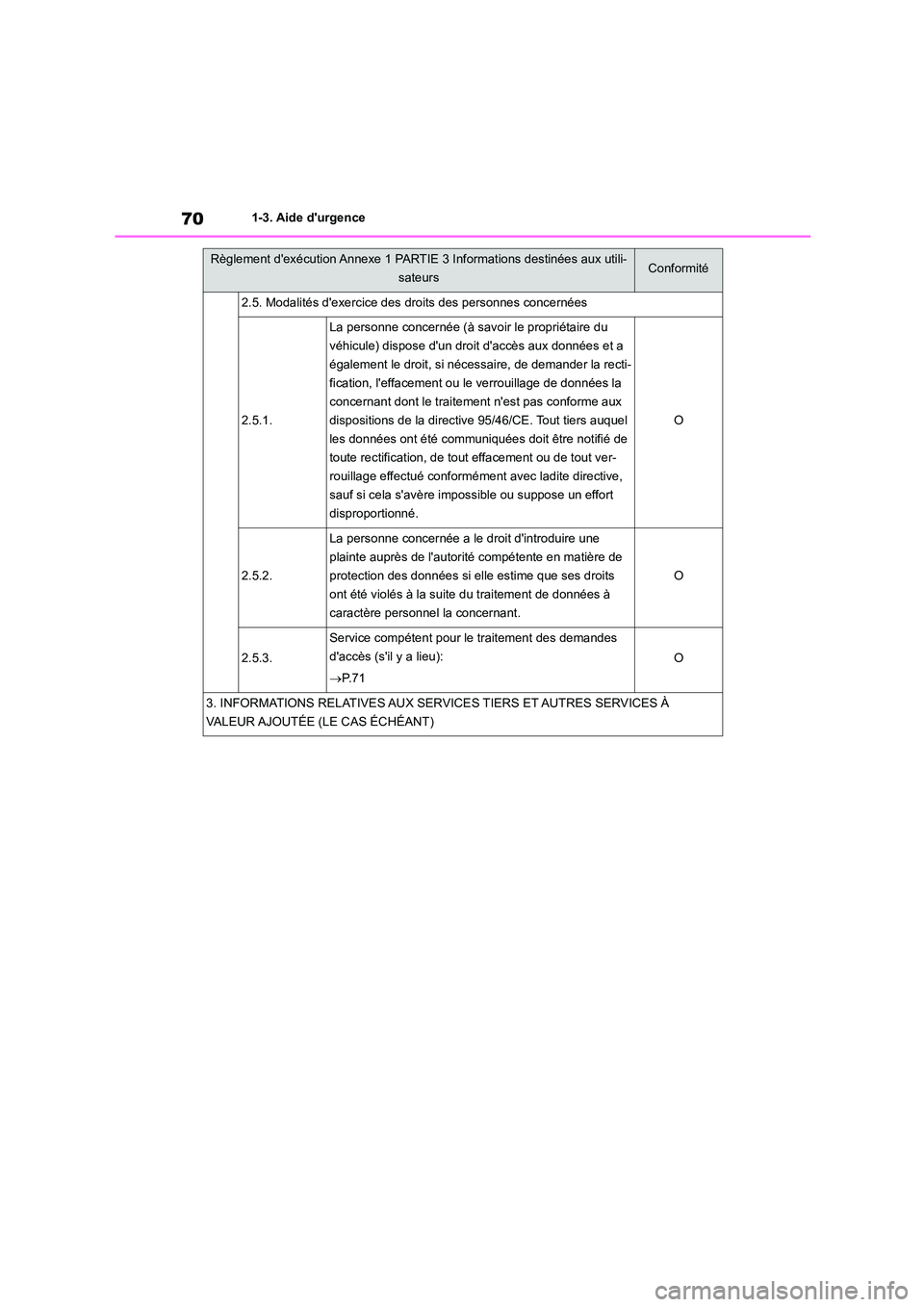 TOYOTA HIGHLANDER 2023 Manuel du propriétaire (in French) 701-3. Aide durgence
2.5. Modalités dexercice des droits des personnes concernées
2.5.1.
La personne concernée (à savoir le propriétaire du
véhicule) dispose dun droit daccès aux données TOYOTA HIGHLANDER 2023 Manuel du propriétaire (in French) 701-3. Aide durgence
2.5. Modalités dexercice des droits des personnes concernées
2.5.1.
La personne concernée (à savoir le propriétaire du
véhicule) dispose dun droit daccès aux données