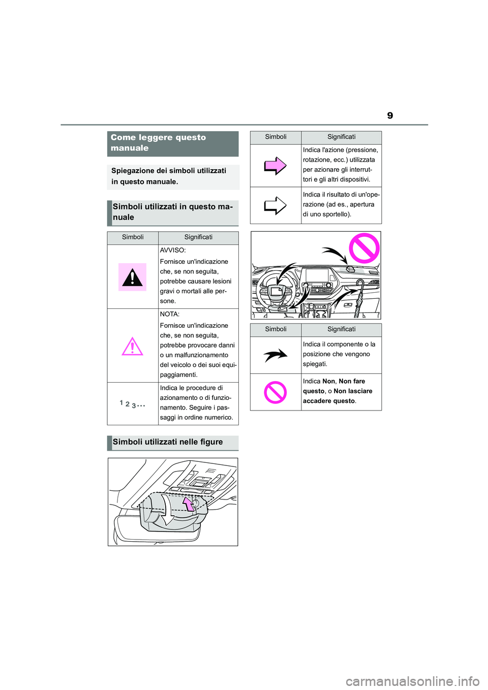 TOYOTA HIGHLANDER 2023 Manuale duso (in Italian) 9
Come leggere questo
manuale
Spiegazione dei simboli utilizzati
in questo manuale.
Simboli utilizzati in questo ma-
nuale
SimboliSignificati
AVVISO:
Fornisce unindicazione
che, se non seguit TOYOTA HIGHLANDER 2023 Manuale duso (in Italian) 9
Come leggere questo
manuale
Spiegazione dei simboli utilizzati
in questo manuale.
Simboli utilizzati in questo ma-
nuale
SimboliSignificati
AVVISO:
Fornisce unindicazione
che, se non seguit