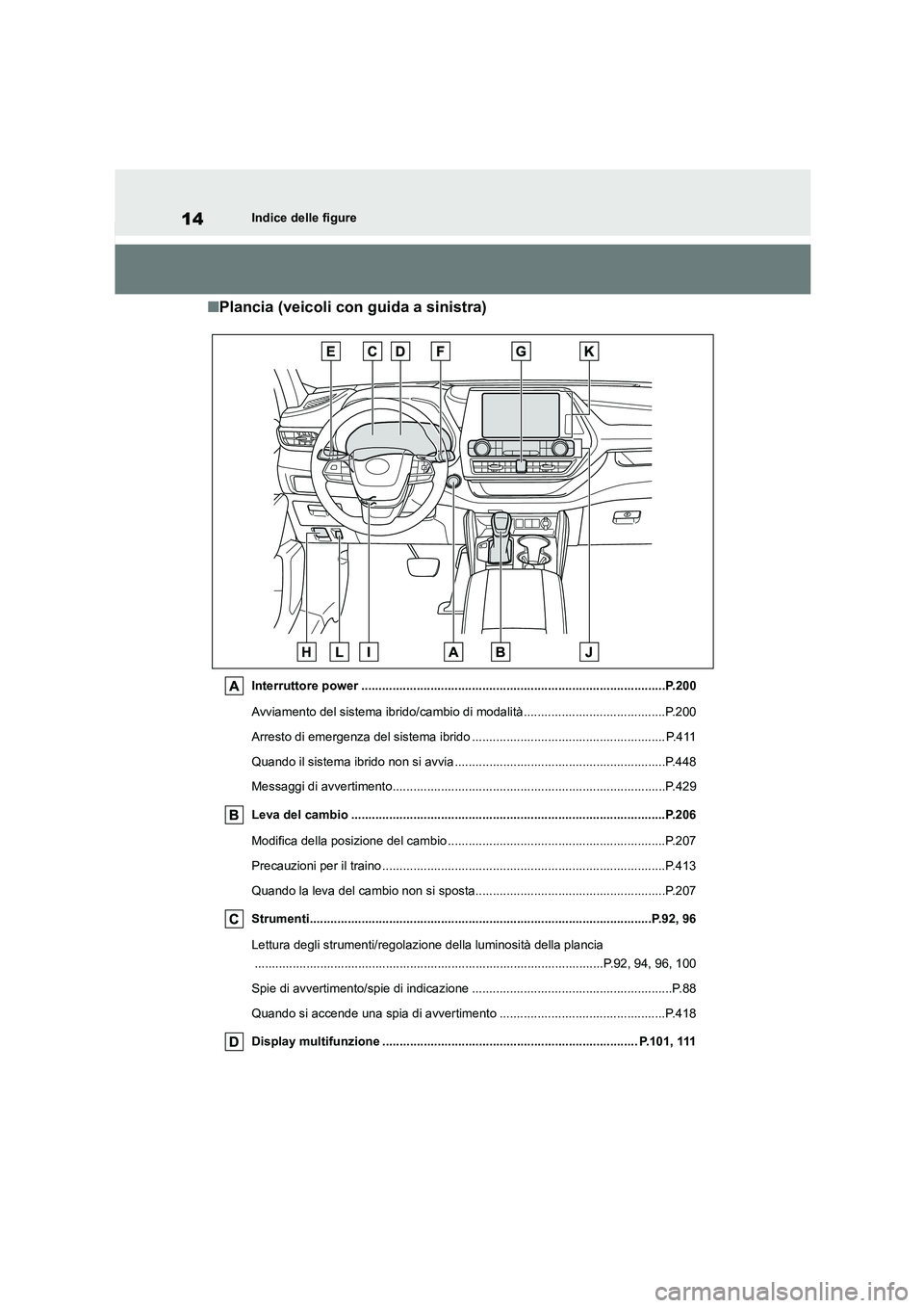 TOYOTA HIGHLANDER 2023 Manuale duso (in Italian) 14Indice delle figure
■Plancia (veicoli con guida a sinistra)
Interruttore power ........................................................................................P.200
Avviamento del sistema TOYOTA HIGHLANDER 2023 Manuale duso (in Italian) 14Indice delle figure
■Plancia (veicoli con guida a sinistra)
Interruttore power ........................................................................................P.200
Avviamento del sistema