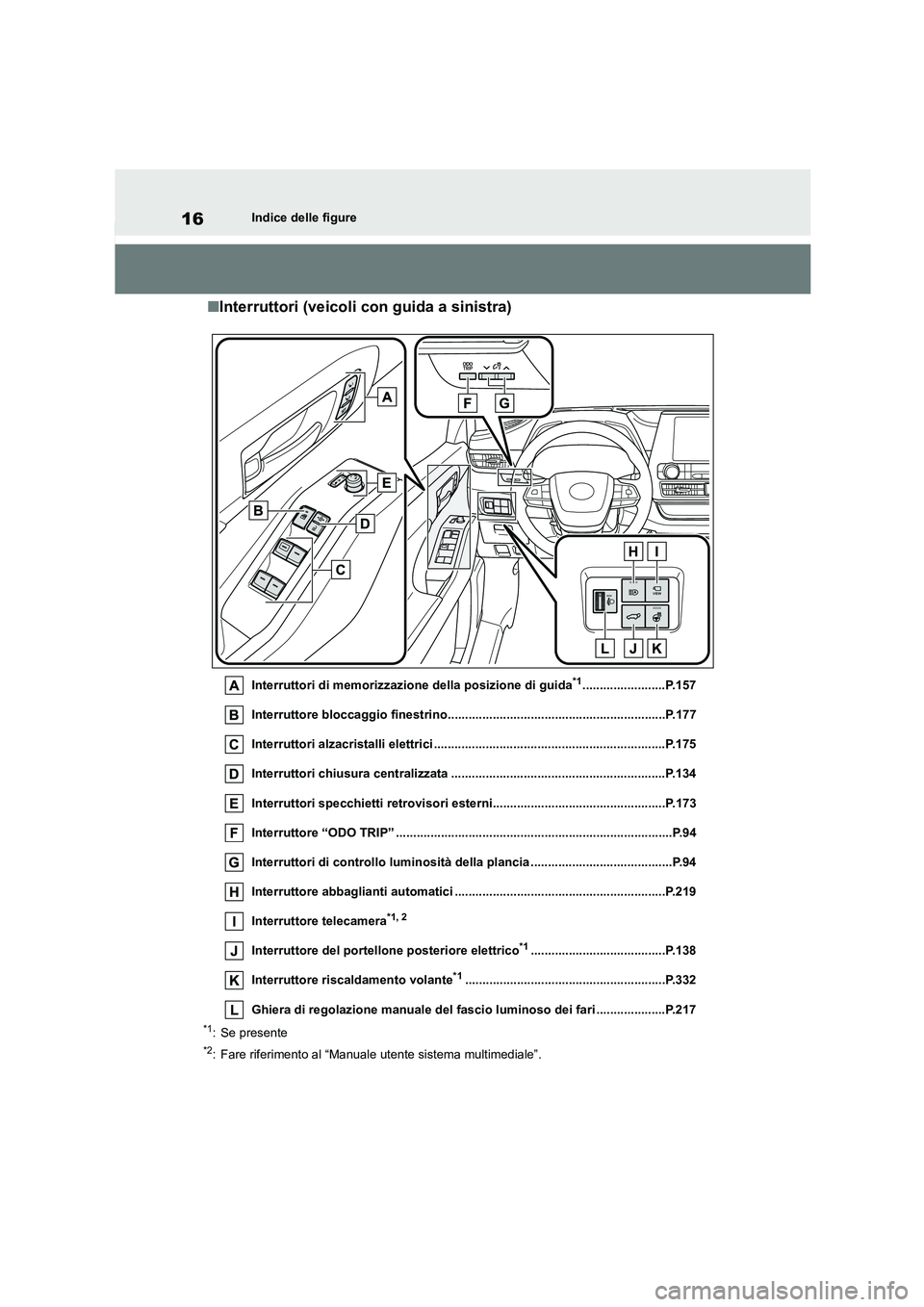 TOYOTA HIGHLANDER 2023 Manuale duso (in Italian) 16Indice delle figure
■Interruttori (veicoli con guida a sinistra)
Interruttori di memorizzazione della posizione di guida*1........................P.157
Interruttore bloccaggio finestrino......... TOYOTA HIGHLANDER 2023 Manuale duso (in Italian) 16Indice delle figure
■Interruttori (veicoli con guida a sinistra)
Interruttori di memorizzazione della posizione di guida*1........................P.157
Interruttore bloccaggio finestrino.........