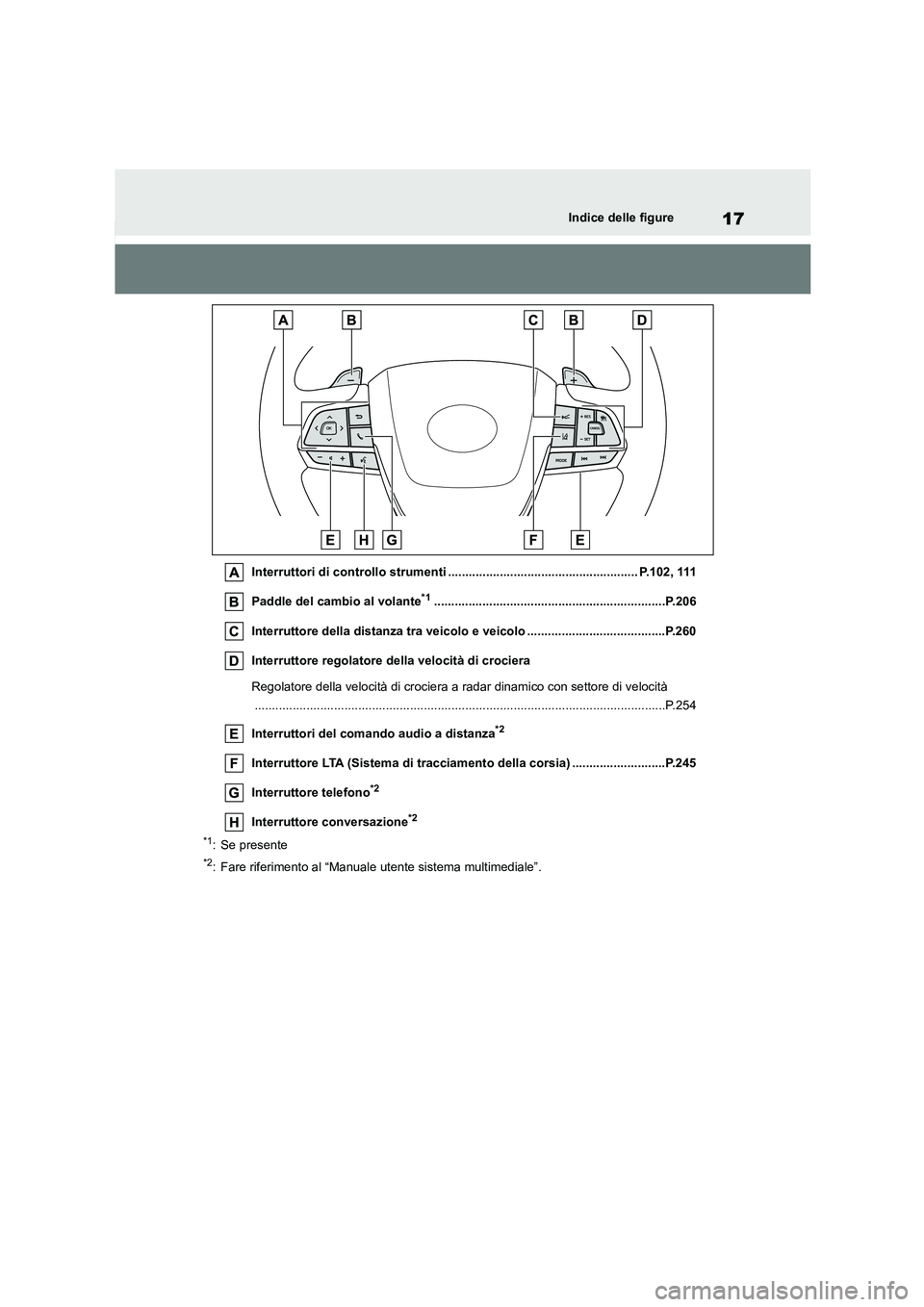 TOYOTA HIGHLANDER 2023 Manuale duso (in Italian) 17Indice delle figure
Interruttori di controllo strumenti ....................................................... P.102, 111
Paddle del cambio al volante*1............................................ TOYOTA HIGHLANDER 2023 Manuale duso (in Italian) 17Indice delle figure
Interruttori di controllo strumenti ....................................................... P.102, 111
Paddle del cambio al volante*1............................................