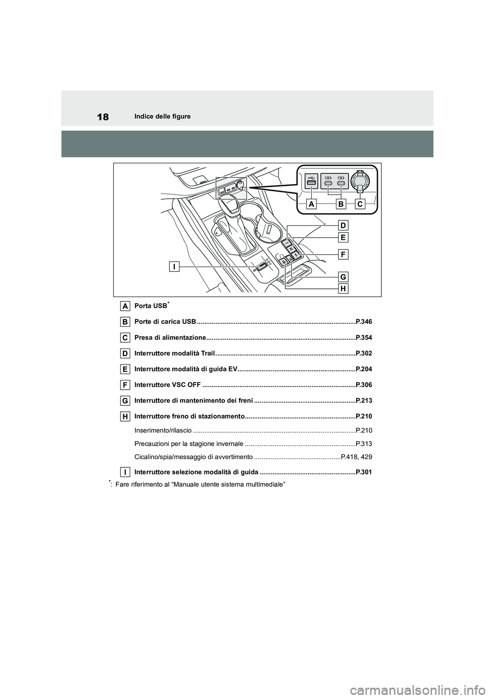 TOYOTA HIGHLANDER 2023 Manuale duso (in Italian) 18Indice delle figure
Porta USB*
Porte di carica USB ......................................................................................P.346
Presa di alimentazione............................... TOYOTA HIGHLANDER 2023 Manuale duso (in Italian) 18Indice delle figure
Porta USB*
Porte di carica USB ......................................................................................P.346
Presa di alimentazione...............................