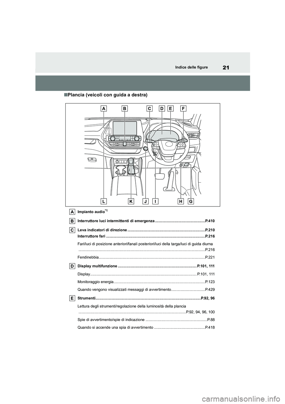 TOYOTA HIGHLANDER 2023 Manuale duso (in Italian) 21Indice delle figure
■Plancia (veicoli con guida a destra)
Impianto audio*1
Interruttore luci intermittenti di emergenza ...............................................P.410
Leva indicatori di dir TOYOTA HIGHLANDER 2023 Manuale duso (in Italian) 21Indice delle figure
■Plancia (veicoli con guida a destra)
Impianto audio*1
Interruttore luci intermittenti di emergenza ...............................................P.410
Leva indicatori di dir