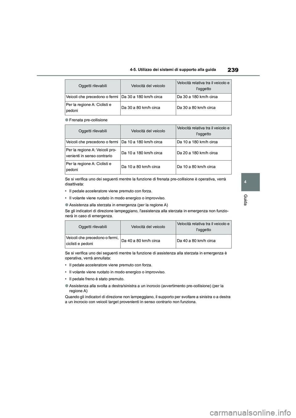 TOYOTA HIGHLANDER 2023  Manuale duso (in Italian) 239
4 
4-5. Utilizzo dei sistemi di supporto alla guida
Guida
●Frenata pre-collisione 
Se si verifica uno dei seguenti mentre la funzi one di frenata pre-collisione è operativa, verrà  
disattivat